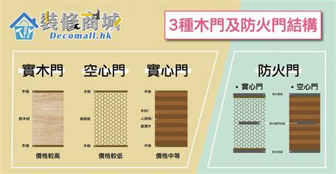 裝大門|【大門款式】家居大門設計及價錢 換門必睇指南2024